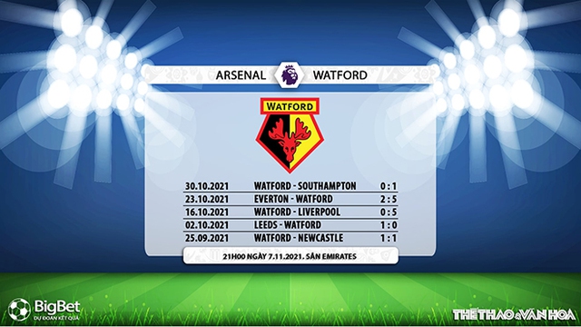 Arsenal vs Watford, nhận định kết quả, nhận định bóng đá Arsenal vs Watford, nhận định bóng đá, Arsenal, Watford, keo nha cai, dự đoán bóng đá, Ngoại hạng Anh