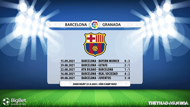 nhận định kết quả, nhận định bóng đá Barcelona vs Granada, nhận định bóng đá, keo nha cai, nhan dinh bong da, kèo bóng đá, Barcelona, Granada, nhận định bóng đá, bóng đá Tây Ban Nha