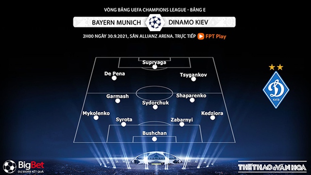 Bayern Munich vs Dinamo Kiev, nhận định kết quả, nhận định bóng đá Bayern vs Dinamo Kiev, nhận định bóng đá, Bayern Munich, Dinamo Kiev, keo nha cai, dự đoán bóng đá, Cúp C1, kèo bóng đá