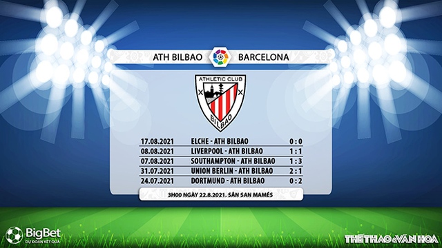 keo nha cai, nhận định kết quả, nhận định bóng đá Bilbao vs Barcelona, kèo bóng đá trực tuyến, Bilbao, Barcelona, BĐTV, nhận định bóng đá, trực tiếp bóng đá hôm nay, La Liga