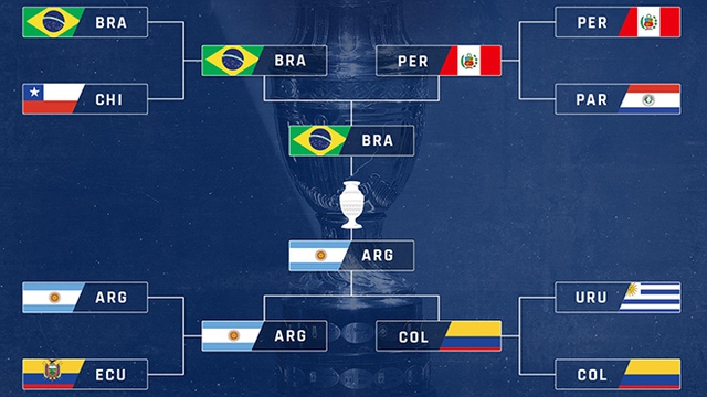 keo nha cai, keo bong da, nhận định kết quả, nhận định bóng đá Brazil vs Argentina, kèo bóng đá Brazil vs Argentina, BĐTV, trực tiếp bóng đá hôm nay, ty le keo, nhận định bóng đá, Copa America 2021