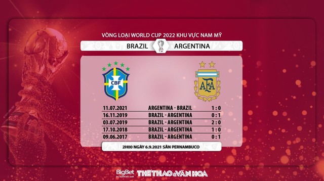 keo nha cai, nhận định kết quả, nhận định bóng đá Brazil vs Argentina, nhận định bóng đá, Brazil, Argentina, nhan dinh bong da, kèo bóng đá, nhận định bóng đá, vòng loại World Cup 2022