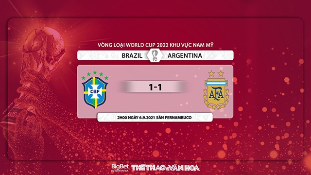 keo nha cai, nhận định kết quả, nhận định bóng đá Brazil vs Argentina, nhận định bóng đá, Brazil, Argentina, nhan dinh bong da, kèo bóng đá, nhận định bóng đá, vòng loại World Cup 2022