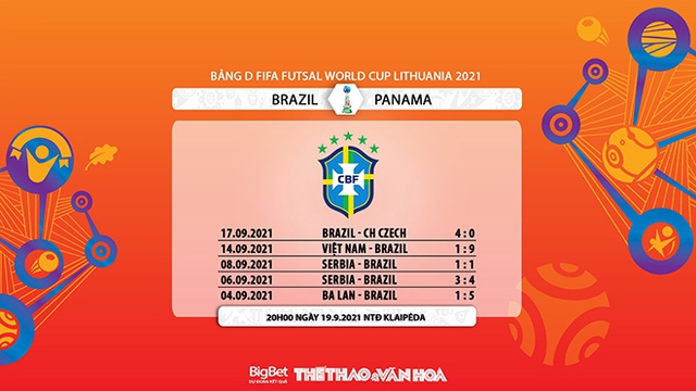 nhận định kết quả, nhận định bóng đá Brazil vs Panama, nhận định bóng đá, keo nha cai, nhan dinh bong da, kèo bóng đá, Brazil, Panama, nhận định bóng đá, Ngoại hạng Futsal World Cup 2021