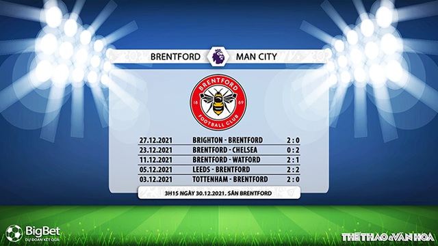 Brentford vs Man City, nhận định kết quả, nhận định bóng đá Brentford vs Man City, nhận định bóng đá, Brentford, Man City, keo nha cai, dự đoán bóng đá, Ngoại hạng Anh, bóng đá Anh