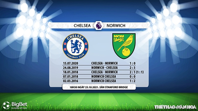 nhận định bóng đá Chelsea vs Norwich, nhận định bóng đá, Chelsea vs Norwich, nhận định kết quả, Chelsea, Norwich, keo nha cai, dự đoán bóng đá, Ngoại hạng Anh, bóng đá Anh