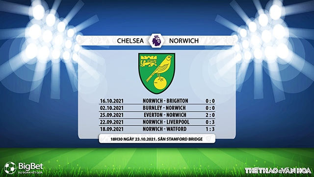 nhận định bóng đá Chelsea vs Norwich, nhận định bóng đá, Chelsea vs Norwich, nhận định kết quả, Chelsea, Norwich, keo nha cai, dự đoán bóng đá, Ngoại hạng Anh, bóng đá Anh