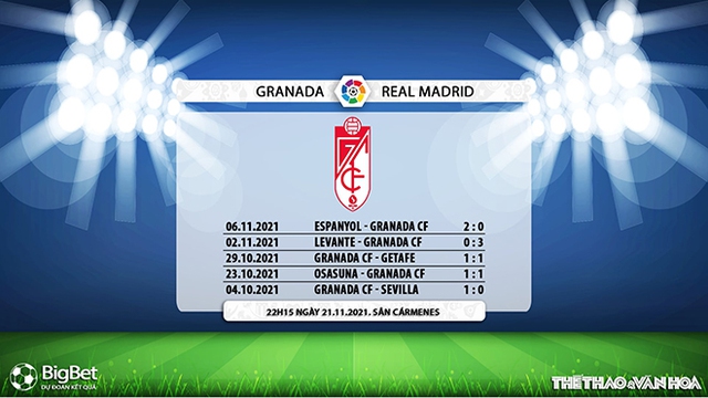 Granada vs Real Madrid, nhận định kết quả, nhận định bóng đá Granada vs Real Madrid, nhận định bóng đá, Granada, Real Madrid, keo nha cai, dự đoán bóng đá, La Liga, bóng đá Tây Ban Nha