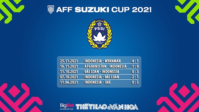 Indonesia vs Campuchia, nhận định kết quả, nhận định bóng đá Indonesia vs Campuchia, nhận định bóng đá, Indonesia, Campuchia, keo nha cai, dự đoán bóng đá, AFF Suzuki Cup 2021