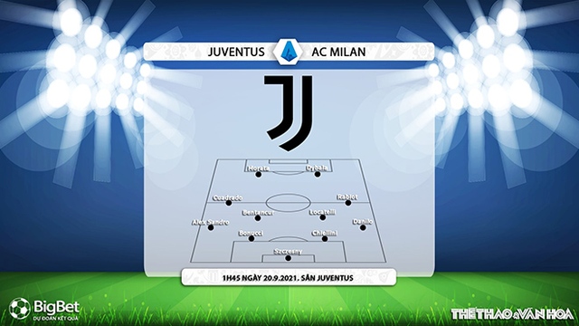 nhận định kết quả, nhận định bóng đá Juventus vs AC Milan, nhận định bóng đá, keo nha cai, nhan dinh bong da, kèo bóng đá, Juventus, AC Milan, nhận định bóng đá, bóng đá Ý, Serie A