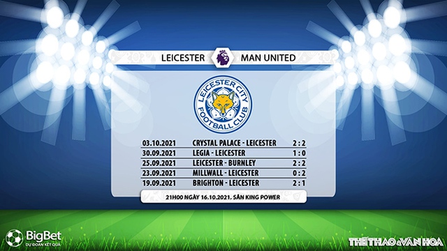 nhận định bóng đá Leicester vs MU, nhận định bóng đá, Leicester vs MU, nhận định kết quả, Leicester, MU, Manh United, keo nha cai, dự đoán bóng đá, Ngoại hạng Anh, bóng đá Anh