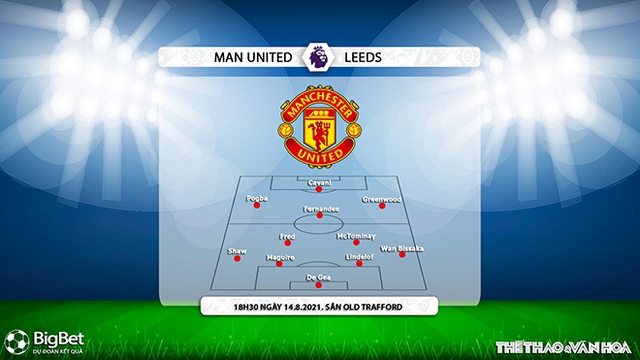 keo nha cai, nhận định kết quả, nhận định bóng đá MU vs Leeds, nhận định bóng đá, nhan dinh bóng da, MU, Leeds, keo bong da, kèo bóng đá, Man Utd vs Leeds, nhận định bóng đá, ty le keo