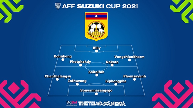 Malaysia vs Lào, nhận định kết quả, nhận định bóng đá Malaysia vs Lào, nhận định bóng đá, Malaysia, Lào, keo nha cai, dự đoán bóng đá, AFF Suzuki Cup 2021