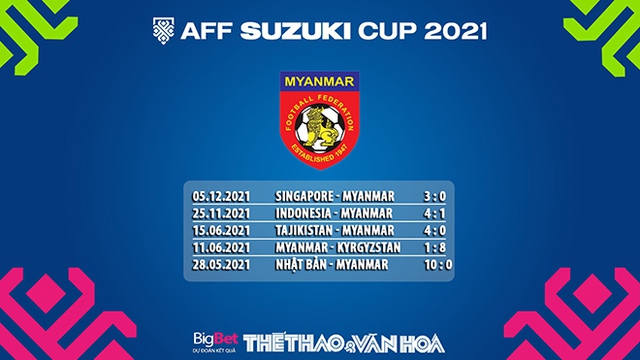 nhận định bóng đá, Myanmar vs Timor Leste, nhận định kết quả, Myanmar, Timor Leste, nhận định bóng đá Myanmar vs Timor Leste, keo nha cai, dự đoán bóng đá, nhận định bóng đá AFF Cup 2021