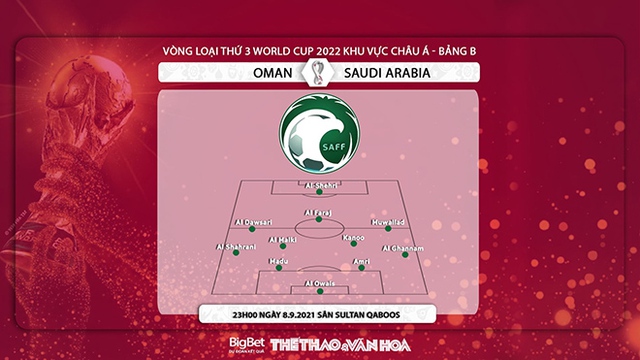 keo nha cai, nhận định kết quả, nhận định bóng đá Oman vs Ả rập Xê út, nhận định bóng đá, Oman vs Ả rập Xê út, nhan dinh bong da, kèo bóng đá, Oman, Ả rập Xê út, vòng loại World Cup 2022