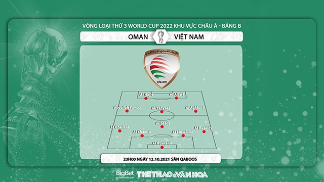 nhận định bóng đá Việt Nam vs Oman, nhận định bóng đá, Việt Nam vs Oman, nhận định kết quả, Việt Nam, Oman, keo nha cai, dự đoán bóng đá, VN vs Oman, vòng loại World Cup 2022