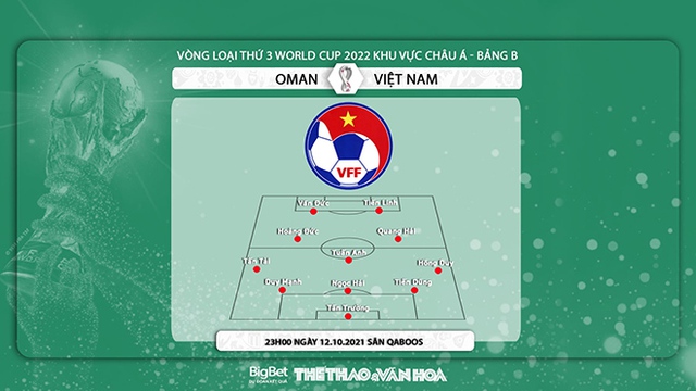 nhận định bóng đá Việt Nam vs Oman, nhận định bóng đá, Việt Nam vs Oman, nhận định kết quả, Việt Nam, Oman, keo nha cai, dự đoán bóng đá, VN vs Oman, vòng loại World Cup 2022