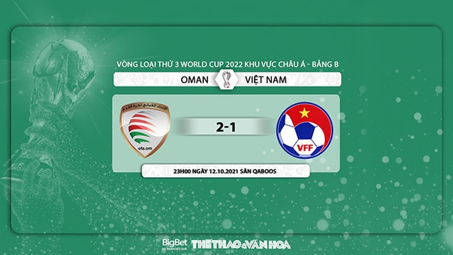 nhận định bóng đá Việt Nam vs Oman, nhận định bóng đá, Việt Nam vs Oman, nhận định kết quả, Việt Nam, Oman, keo nha cai, dự đoán bóng đá, VN vs Oman, vòng loại World Cup 2022