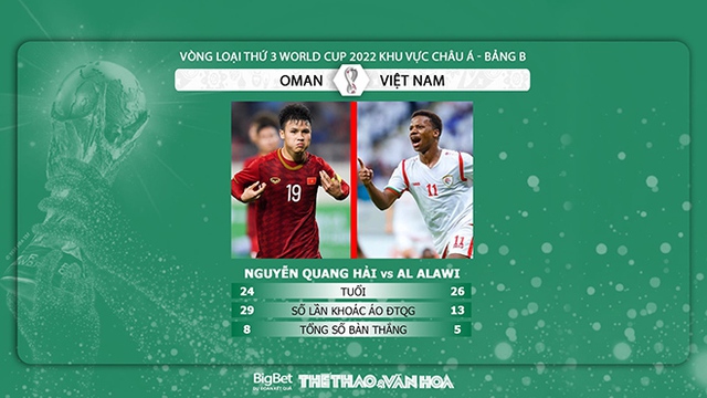 nhận định bóng đá Việt Nam vs Oman, nhận định bóng đá, Việt Nam vs Oman, nhận định kết quả, Việt Nam, Oman, keo nha cai, dự đoán bóng đá, VN vs Oman, vòng loại World Cup 2022