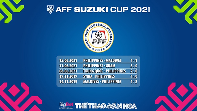 nhận định bóng đá, Philippines vs Singapore, nhận định kết quả, Philippines, Singapore, nhận định bóng đá Philippines vs Singapore, keo nha cai, dự đoán bóng đá, nhận định bóng đá AFF Cup 2021