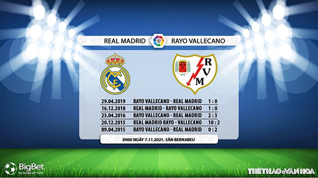 Real Madrid vs Vallecano, nhận định kết quả, nhận định bóng đá Real Madrid vs Vallecano, nhận định bóng đá, Real Madrid, Vallecano, keo nha cai, dự đoán bóng đá, La Liga