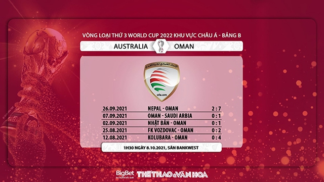 nhận định bóng đá Úc vs Oman, nhận định bóng đá, Úc vs Oman, nhận định kết quả, Úc, Oman, keo nha cai, Australia vs Oman, dự đoán bóng đá, vòng loại World Cup 2022