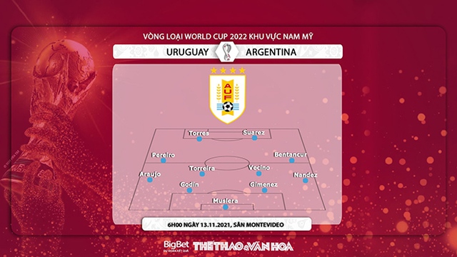 Uruguay vs Argentina, nhận định kết quả, nhận định bóng đá Uruguay vs Argentina, nhận định bóng đá, Uruguay, Argentina, keo nha cai, dự đoán bóng đá, Ngoại hạng Anh