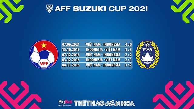 Việt Nam vs Indonesia, nhận định kết quả, nhận định bóng đá Việt Nam vs Indonesia, nhận định bóng đá, Việt Nam, Indonesia, keo nha cai, dự đoán bóng đá, AFF Cup 2021