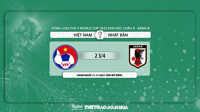 Việt Nam vs Nhật Bản, nhận định kết quả, nhận định bóng đá Việt Nam vs Nhật Bản, nhận định bóng đá, Việt Nam, Nhật Bản, keo nha cai, dự đoán bóng đá, vòng loại World Cup 2022 châu Á