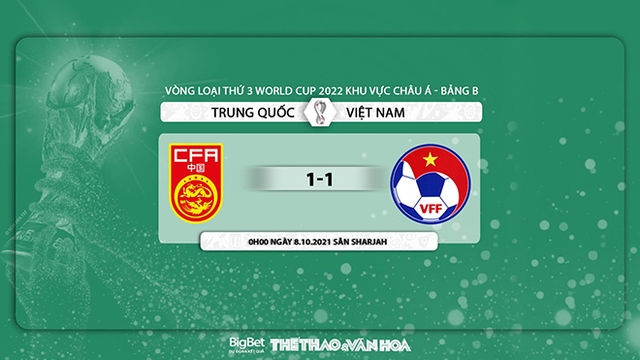 nhận định bóng đá Việt Nam vs Trung Quốc, nhận định bóng đá, Việt Nam vs Trung Quốc, nhận định kết quả, Trung Quốc, Việt Nam, dự đoán bóng đá, VN vs TQ, keo nha cai, World Cup 2022