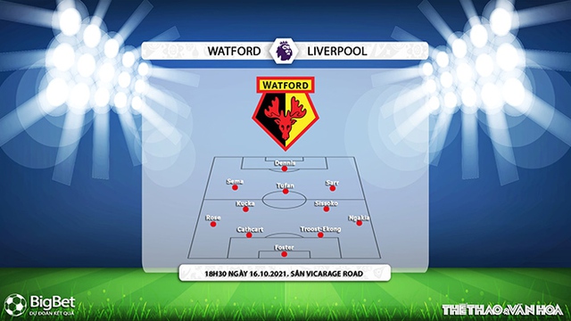 nhận định bóng đá Watford vs Liverpool, nhận định bóng đá, Watford vs Liverpool, nhận định kết quả, Watford, Liverpool, keo nha cai, dự đoán bóng đá, Ngoại hạng Anh, bóng đá Anh