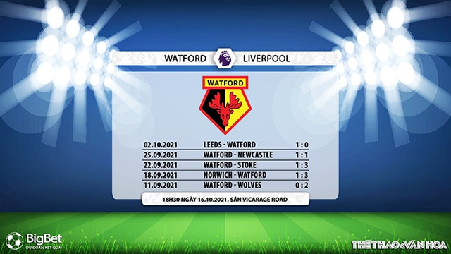 nhận định bóng đá Watford vs Liverpool, nhận định bóng đá, Watford vs Liverpool, nhận định kết quả, Watford, Liverpool, keo nha cai, dự đoán bóng đá, Ngoại hạng Anh, bóng đá Anh