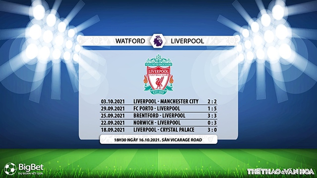 nhận định bóng đá Watford vs Liverpool, nhận định bóng đá, Watford vs Liverpool, nhận định kết quả, Watford, Liverpool, keo nha cai, dự đoán bóng đá, Ngoại hạng Anh, bóng đá Anh