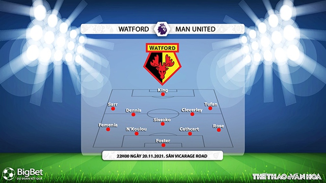 nhận định bóng đá, Watford vs MU, nhận định kết quả, nhận định bóng đá Watford vs MU, Watford, MU, keo nha cai, Man United, dự đoán bóng đá, Ngoại hạng Anh, bóng đá Anh, kèo MU