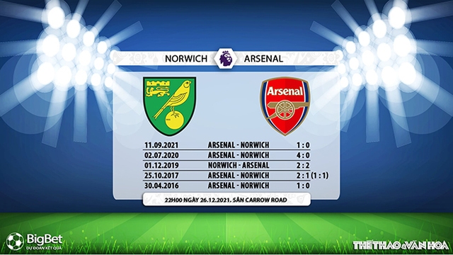 nhận định bóng đá Norwich vs Arsenal, nhận định kết quả, Norwich vs Arsenal, nhận định bóng đá, Norwich, Arsenal, keo nha cai, dự đoán bóng đá, Ngoại hạng Anh, bóng đá Anh