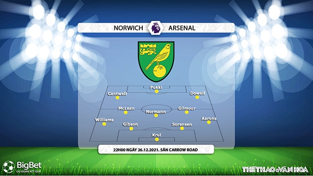 nhận định bóng đá Norwich vs Arsenal, nhận định kết quả, Norwich vs Arsenal, nhận định bóng đá, Norwich, Arsenal, keo nha cai, dự đoán bóng đá, Ngoại hạng Anh, bóng đá Anh