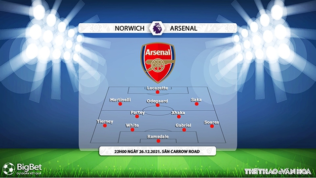 nhận định bóng đá Norwich vs Arsenal, nhận định kết quả, Norwich vs Arsenal, nhận định bóng đá, Norwich, Arsenal, keo nha cai, dự đoán bóng đá, Ngoại hạng Anh, bóng đá Anh