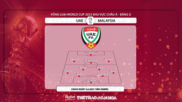 Nhận định kết quả: UAE vs Malaysia. VTV6 trực tiếp bóng đá vòng loại World Cup 2022