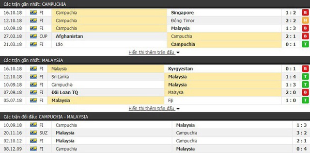 VTV6, VTV5 trực tiếp, truc tiep bong da, TRỰC TIẾP Campuchia vs Malaysia, Campuchia vs Malaysia, Lào vs Việt Nam, AFF Cup, trực tiếp bóng đá, trực tiếp AFF Cup 2018