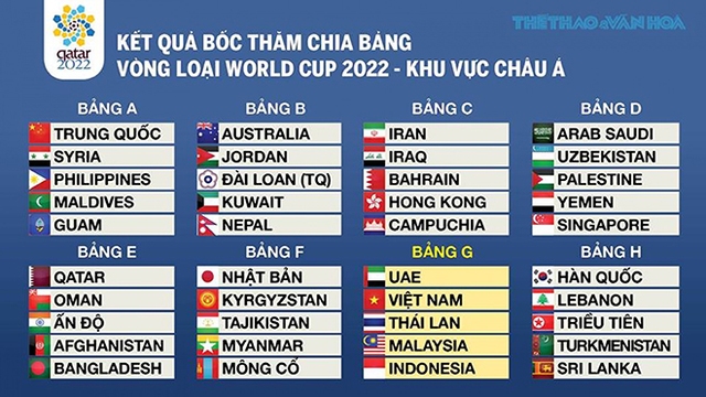 Ket qua bong da, kết quả bóng đá, Indonesia vs Thái Lan, Malaysia vs UAE, Lịch thi đấu vòng loại World Cup 2022 bảng G, Xem bóng đá trực tuyến VTC1, VTV6, VTV5, VTC3