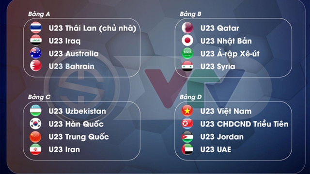 Bảng xếp hạng U23 châu Á 2020, BXH bóng đá U23 Việt Nam, U23 châu Á 2020, lich bong da U23 chau A, truc tiep bong da, VTV6, Việt Nam vs UAE, Triều Tiên vs Jordan, bong da