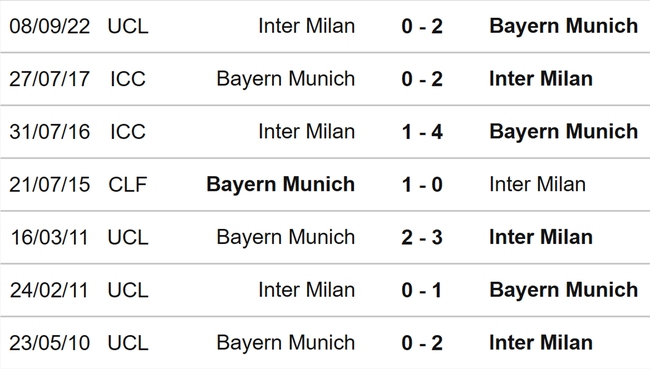 Nhận định bóng đá nhà cái Bayern vs Inter. Nhận định, dự đoán bóng đá Cúp C1 (3h00, 2/11) - Ảnh 3.
