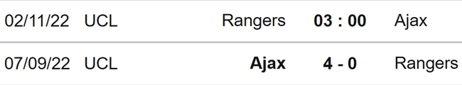 Nhận định bóng đá nhà cái Rangers vs Ajax. Nhận định, dự đoán bóng đá Cúp C1 (3h00, 2/11) - Ảnh 2.