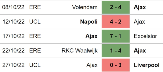 Nhận định bóng đá nhà cái Rangers vs Ajax. Nhận định, dự đoán bóng đá Cúp C1 (3h00, 2/11) - Ảnh 4.