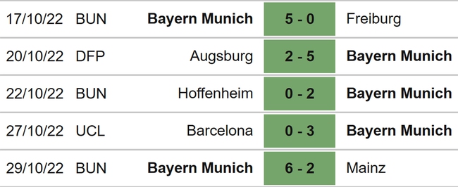 Nhận định bóng đá nhà cái Bayern vs Inter. Nhận định, dự đoán bóng đá Cúp C1 (3h00, 2/11) - Ảnh 4.