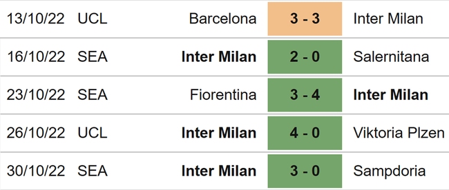 Nhận định bóng đá nhà cái Bayern vs Inter. Nhận định, dự đoán bóng đá Cúp C1 (3h00, 2/11) - Ảnh 5.