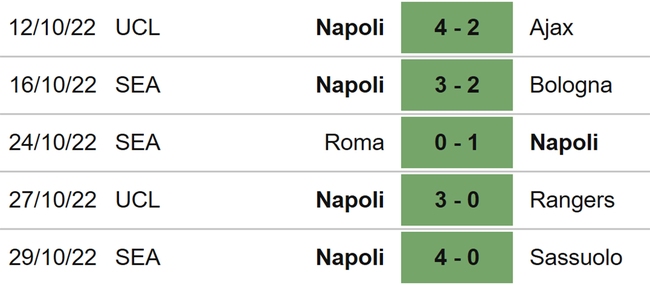 Nhận định bóng đá nhà cái Liverpool vs Napoli. Nhận định, dự đoán bóng đá Cúp C1 (3h00, 2/11) - Ảnh 5.