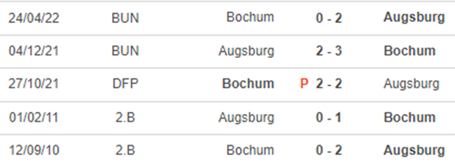 Soi kèo nhà cái Augsburg vs Bochum. Nhận định, dự đoán bóng đá Đức (21h30, 12/11) - Ảnh 3.