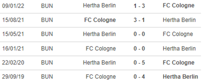 Nhận định bóng đá nhà cái Hertha Berlin vs Cologne. Nhận định, dự đoán bóng đá Đức (21h30, 12/11) - Ảnh 3.