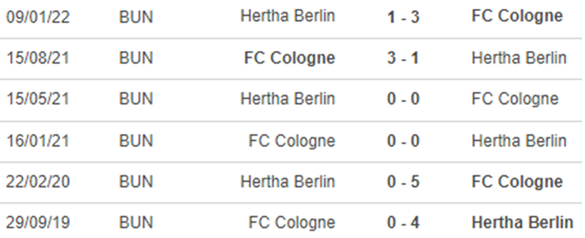 Soi kèo nhà cái Hertha Berlin vs Cologne. Nhận định, dự đoán bóng đá Đức (21h30, 12/11) - Ảnh 3.